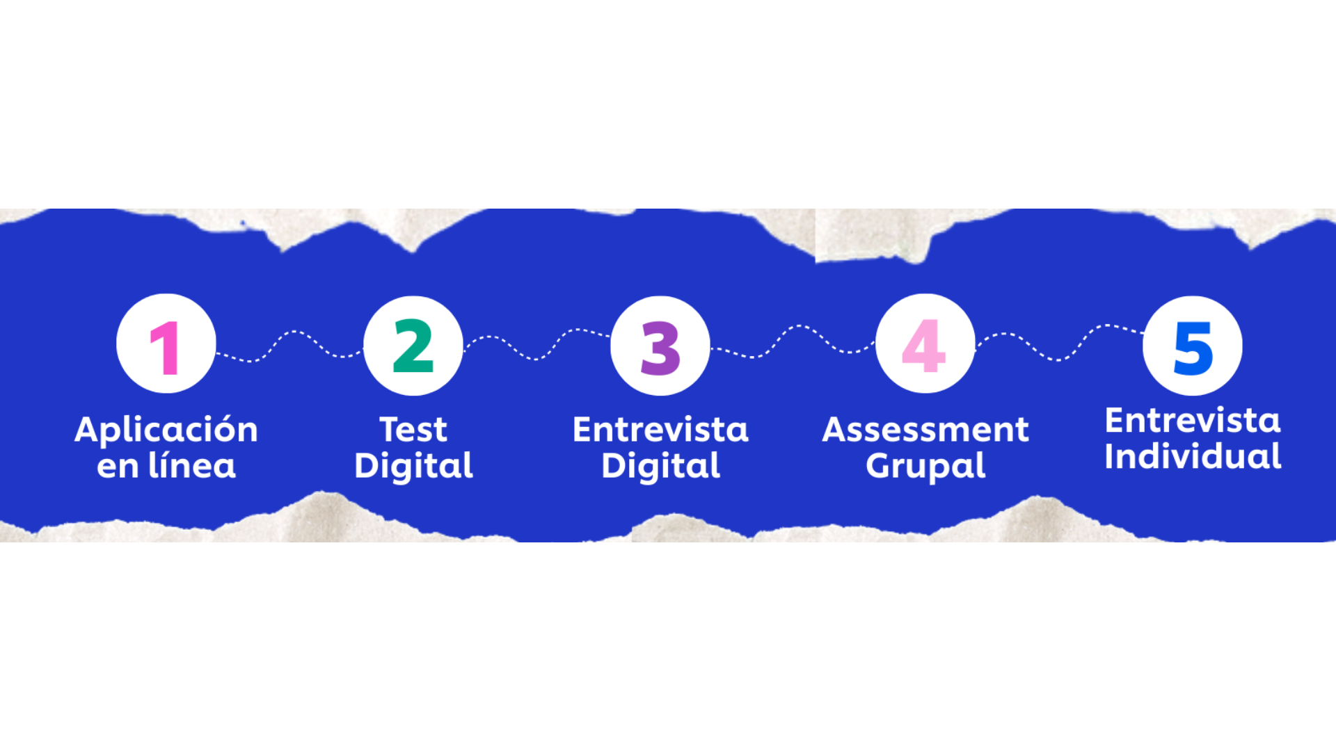 Convocatoria para Unilever de Mexico 2025